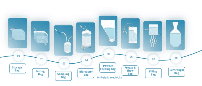 Single Use Solutions - Dhanva Technologies